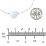 Engravable Heart Bracelet